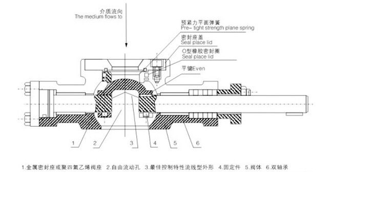 V型调节球阀