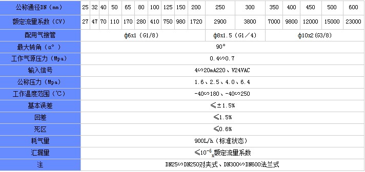 气动V型球阀