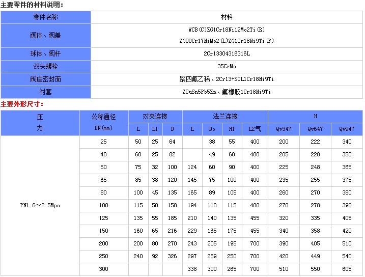 气动V型球阀