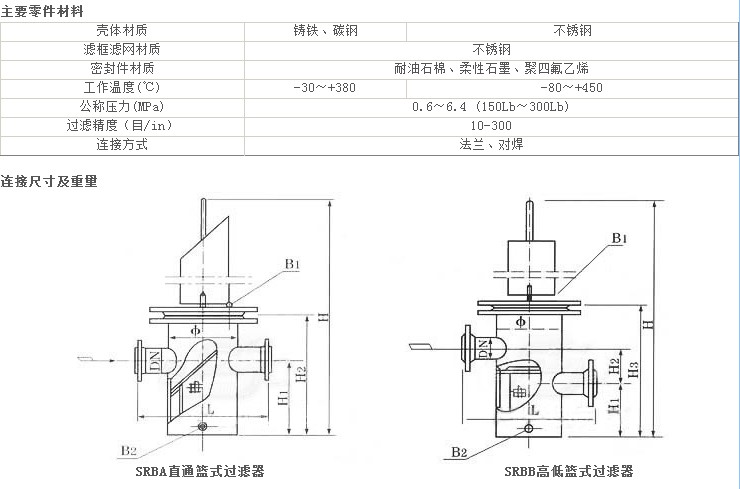 篮式直通过滤器